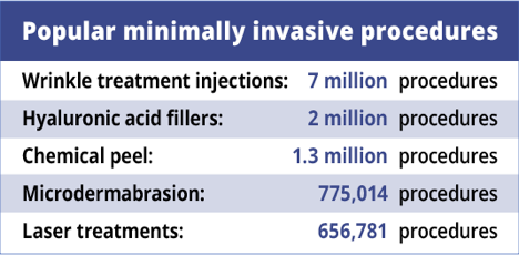 Plasma Concepts - Popular Minimally Invasive Procedures