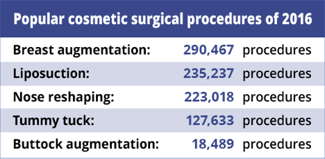 Plasma Concepts - Popular Surgical Procedures
